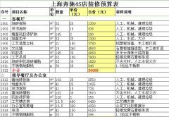 上海奔驰4S店门面装修预算表