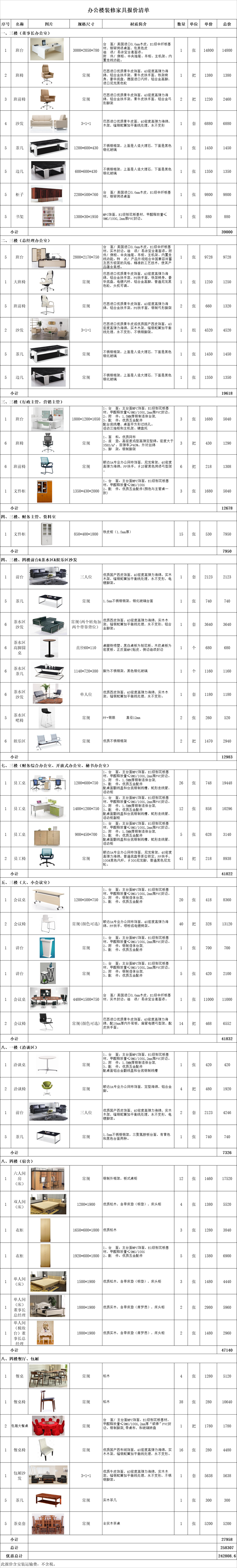 2018年上海装修公司最新办公楼装修家具报价清单【图】(图1)