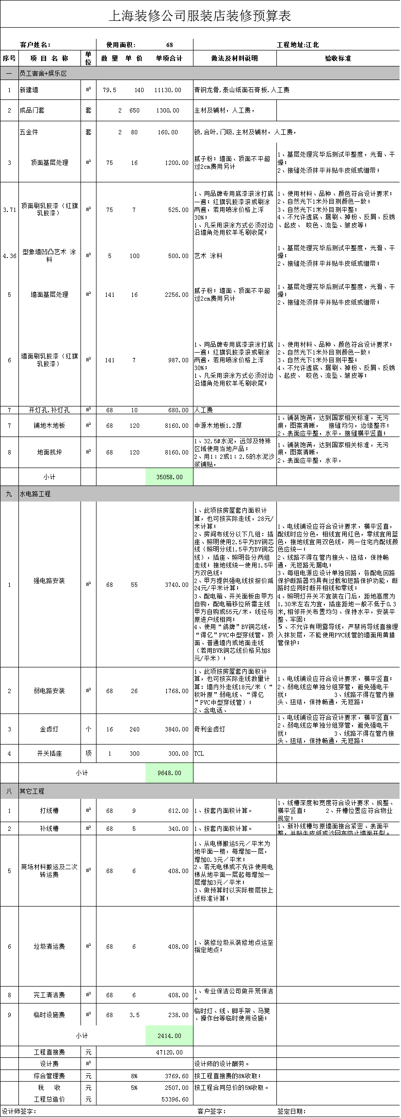 2018年上海装修公司服装店铺装修预算表(图1)